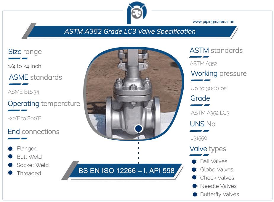 Industrial Valve Standards