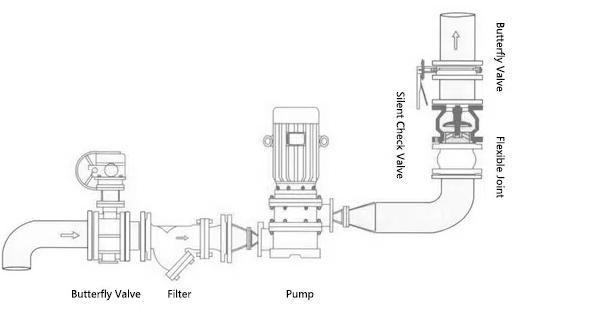 Check Valves Applications